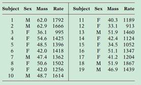 2440_Body mass and metabolic rate.png